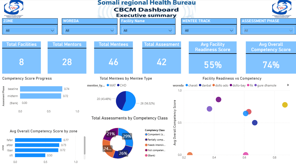 Somali RHB Analytics dashboard preview